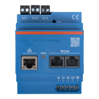 Victron Energy Meter VM-3P75CT